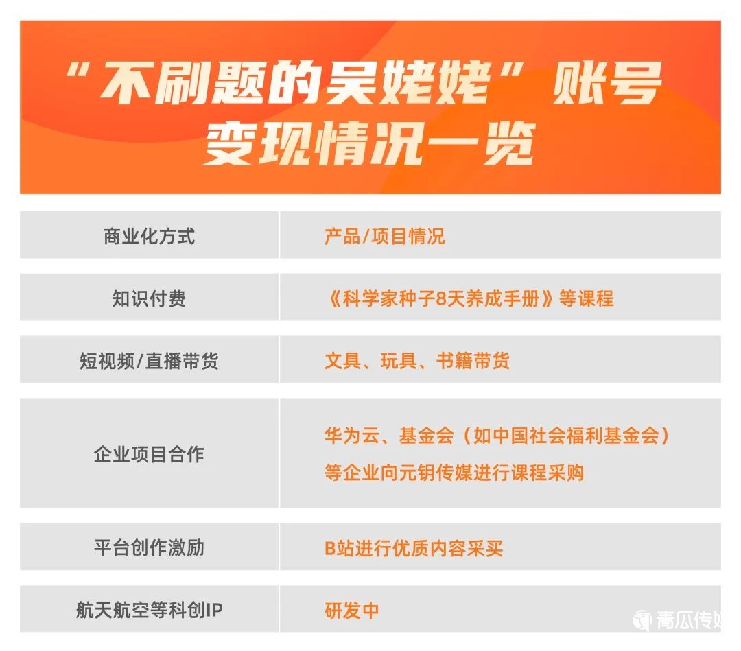 0元账号推广，涨粉800万，“不刷题的吴姥姥”是怎么做到的？